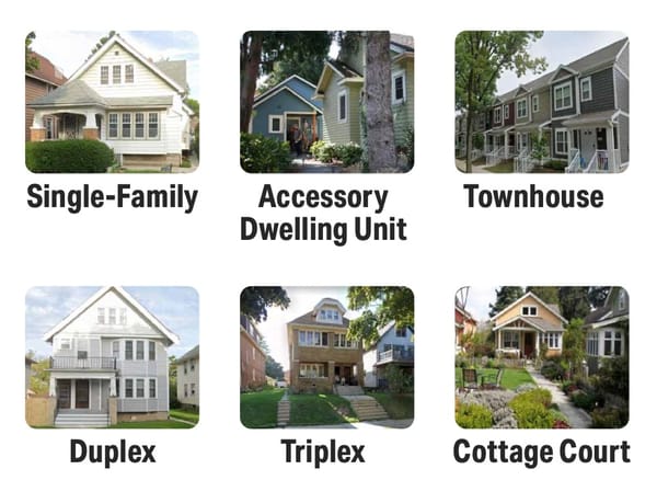 Series of images picturing a Single-Family Home, an Accessory Dwelling Unit, Townhouses, a Duplex, a Triplex, and a Cottage C